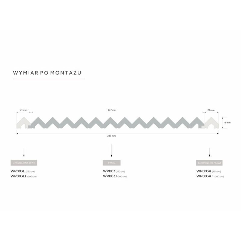 Sienų panelės dažomos. Brėžinys