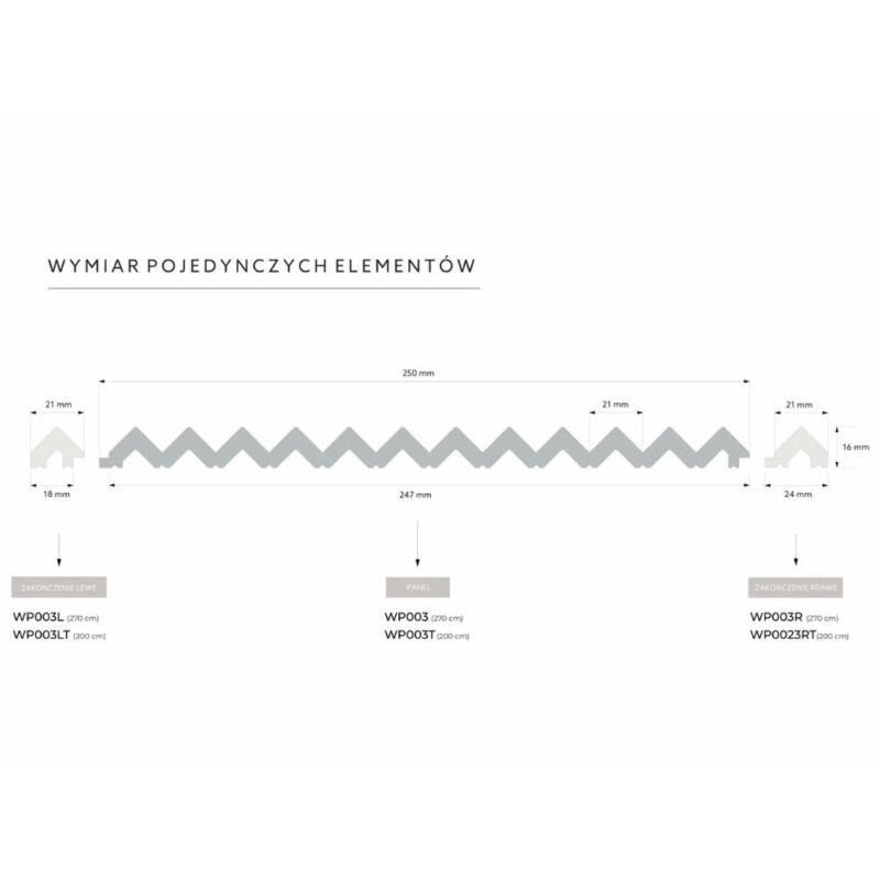 Sienų panelės dažomos. Užbaigimų brėžinys