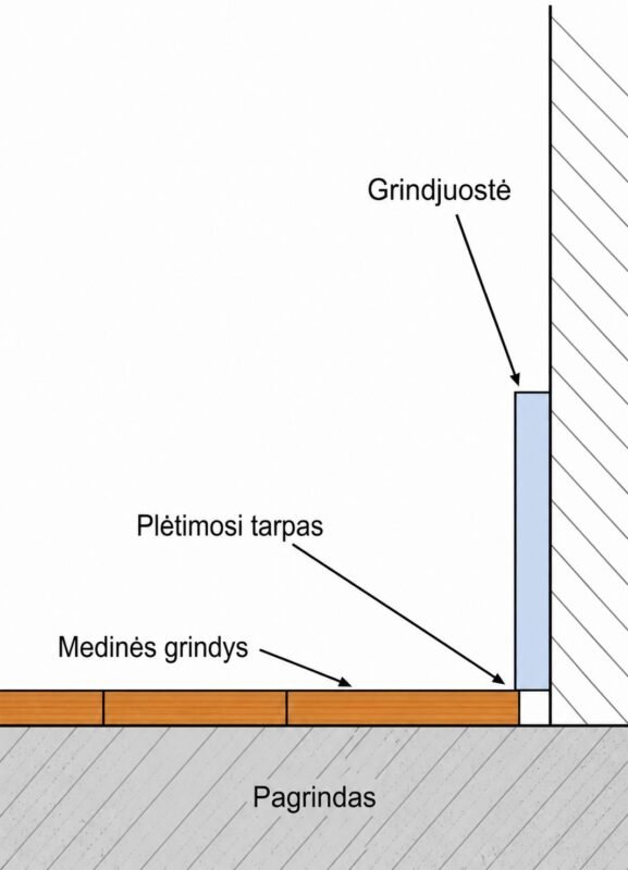 Brėžinys